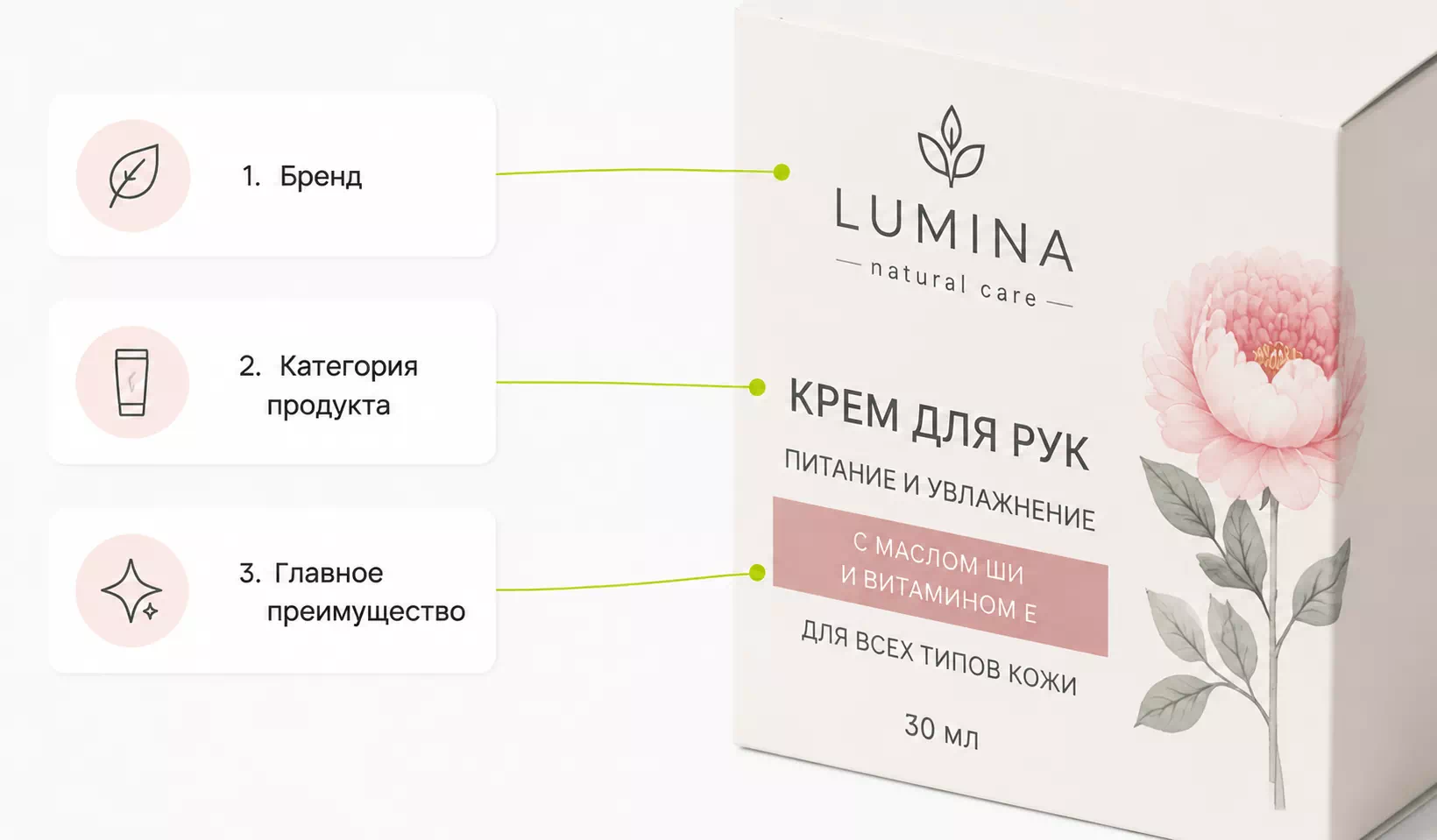 Дизайн упаковки крема для рук