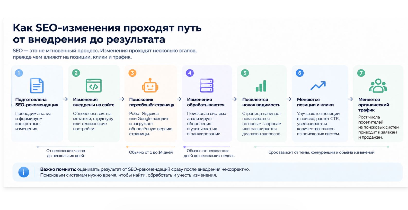 pochemu-sayt-ne-rastyet-v-poiske-prichiny-i-diagnostika_2